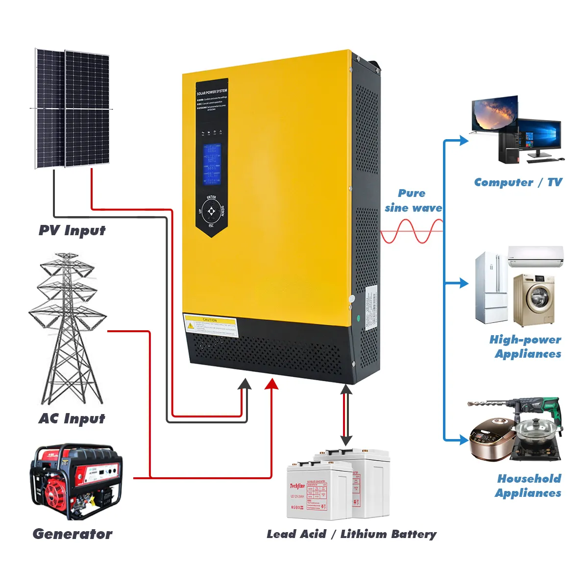 Biến Tần Năng Lượng Mặt Trời Biến Tần Hỗn Hợp Năng Lượng Mặt Trời 24V 48V Biến Tần Lưới Điện Sin Tinh Khiết Cho Hệ Thống Năng Lượng Mặt Trời Với Bộ Sạc Năng Lượng Mặt Trời MPPT