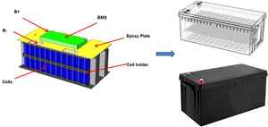 リチウム電池OEM 200Ah 12.8VソーラーリチウムLiFePO4ディープサイクル12V 200Ah - Product Image 2