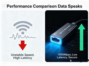 Vente en gros Adaptateur réseau Micro Super Mini USB 3.0 vers Gigabit Ethernet pour ordinateur - Product Image 4