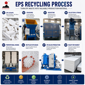 Máquina de Reciclaje de <span class=keywords><strong>EPS</strong></span> de Fábrica de Alta Eficiencia para un Uso Óptimo de Materiales Reciclados - Product Image 3