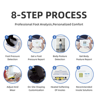 Scanner de pression plantaire VELORA avec IA avancée, écran tablette 13 pouces, machine pour orthèses personnalisées, blanc, garantie 1 an