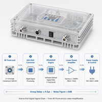 Repetidor Digital Pico de 2600MHz, 75dB, 20dBm, Ancho de Banda Ajustable de 1-30MHz, LTE2600, Software NMS Inteligente, Filtro, Amplificador de Señal 5G para Interiores
