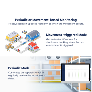 Dispositivo di tracciamento delle risorse industriali <span class=keywords><strong>IoT</strong></span> con dispositivo di localizzazione intelligente del magazzino con segnale di segnale segnale - Product Image 3