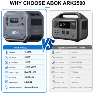 Station d'alimentation portable ABOK 2500W IP65 2160Wh, panneaux solaires pliables <span class=keywords><strong>400W</strong></span>, générateur hybride <span class=keywords><strong>solaire</strong></span> extérieur, batterie LiFePO4 mobile - Product Image 4
