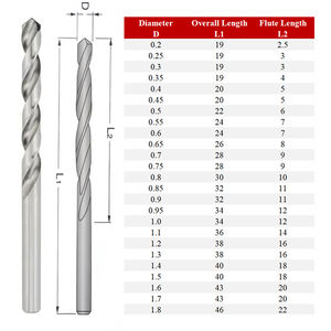 מקדח ספירלי M2 איכותי DIN338 HSS פלדת מהירות גבוהה עם ידית ישרה לקידוח מתכת - Product Image 2