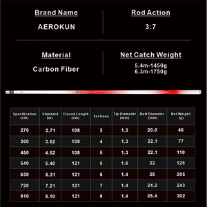 <span class=keywords><strong>Canne</strong></span> à pêche télescopique en fibre de carbone d'eau douce pour le lac/le ruisseau/la rivière Taiwan - Product Image 3