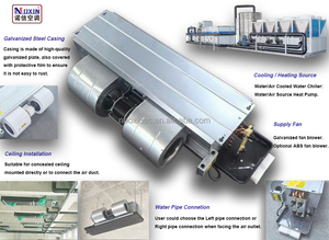 Trần gắn ngang giấu đơn vị cuộn dây quạt với tiếng ồn thấp động cơ DC điều hòa không khí đơn vị - Product Image 4