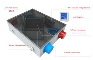 Système de ventilation à récupération de chaleur <span class=keywords><strong>VMC</strong></span> à double flux avec fonction de bypass, en acier galvanisé, pour économie d'énergie, idéal pour couloir d'escalier flexible - Product Image 3