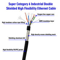 Câble Ethernet haute flexibilité pour chaîne porte-câbles robotisée, Cat 6 blindé, pour automatisation industrielle
