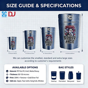 ถุงมายลาร์แบบตั้งไ<span class=keywords><strong>ด</strong></span>้ลายการ์ตูนแพน<span class=keywords><strong>ด</strong></span>้าสีน้ำเงินด้าน  รักษ์โลก ป้องกันกลิ่น ขนาด 3.5  สำหรับ<span class=keywords><strong>อาหาร</strong></span>สัตว์เลี้ยงและขนม - Product Image 3