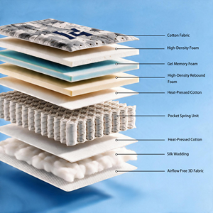 Leadream Compress Rolled In Box Spring Mattress Colchones Matelas For Hotel Mattress Double <b>Bed</b> King Size Home Bedroom Use - Product Image 5