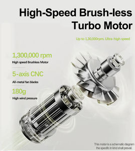 Популярный в TikTok портативный мини-пистолет для сжатого воздуха CE, 130000 об/мин, сверхвысокая скорость потока воздуха, в наличии, быстрая доставка - Product Image 5