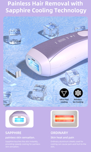 Nuevo Dispositivo de Depilación Láser <span class=keywords><strong>IPL</strong></span> con Doble Lámpara de Zafiro y Enfriamiento, IGBT, Tamaño de Punto Grande, <span class=keywords><strong>Depiladora</strong></span> Permanente para Uso Doméstico - Product Image 6
