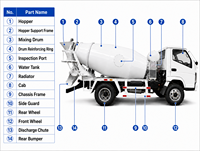 Petit camion malaxeur à béton mobile de 3 mètres cubes, mini camion malaxeur à ciment pour différents travaux de construction