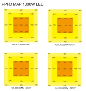 Hidroponik rumah kaca LED tumbuh cahaya HPS 1000w spektrum penuh Samsung lm301B tanaman lipat LED tumbuh lampu 1000w 12 bar