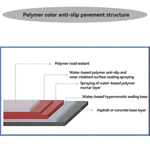 Lớp Phủ Đường chống trượt với đặc tính niêm phong tuyệt vời lớp phủ nhựa cho đường lái xe với hiệu suất niêm phong tuyệt vời - Product Image 3