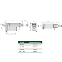 Actionneur linéaire CNC PrimoPal 5~55 mm/s Course de 150 mm 600N1000N 1500N Ip66 12V 24V Actionneur linéaire électrique