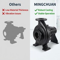 Pompe centrifuge à aspiration axiale MINGCHUAN pour systèmes de lutte contre l'incendie et alimentation en eau d'urgence