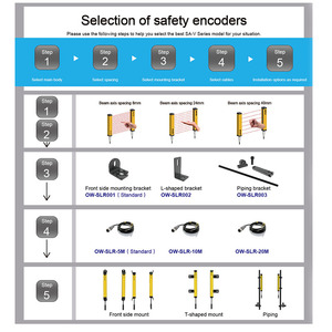 Cortina de Luz de Seguridad Inteligente Ultrafina Senpum con Escaneo Infrarrojo y Salida NPN para Protección Contra Pinchazos - Product Image 1