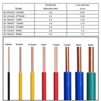 2,5mm PVC Massiv kupfer Haus verkabelung Home Elektrischer Draht Unterschied liche Länge