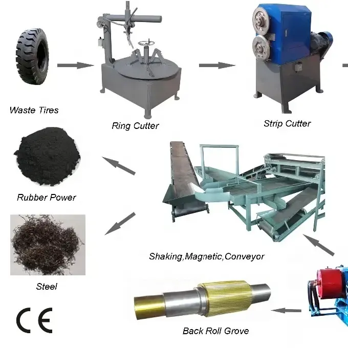 Otomatik lastikler geri dönüşüm hattı lastik geri dönüşüm üretim hattı lastik geri dönüşüm makinesi hattı