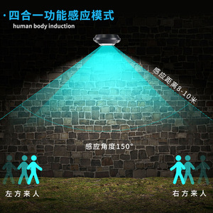 Solar Outdoor Wall Lamp Long Strip <b>Led</b> 12V Waterproof With <b>Motion</b> <b>Sensor</b> For Garden Villa Fence <b>Lighting</b> - Product Image 3