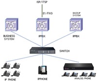 Centnet CNG800 Gateway Multimedia VoIP E1/T1 de 1/2/4 Puertos, SIP 2.0, Red TCP/IP, SNMP, 12 Meses de Garantía, Uso en Oficina/Empresa