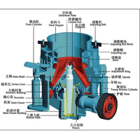 Concasseur à cône hydraulique multicylindre HP300 grande capacité, machine de concassage de dolomite, moteur AC à économie d'énergie, commande PLC, boîte de vitesses