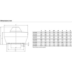 Ventiladores centrífugos de techo SODECA completamente nuevos con tecnología EC y motor IE5 para el techo de la cocina de Chef. - Product Image 4