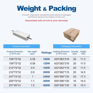 Không thấm nước IP68 12V 24V <span class=keywords><strong>LED</strong></span> biến áp 120 Wát với 5 năm bảo hành cho các biển báo và dải ánh sáng - Product Image 5