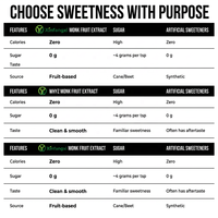 Monk Fruit Suiker 100% Zuiver Natuurlijk Plantaardig Extract voor Gezonde Smoothies Niet-Bitter Monkfruit Mogroside V50 HPLC COA USA Voorraad