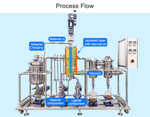 El aparato de destilación de ruta corta de película limpia avanzada produce productos químicos electrónicos de alta pureza para la fabricación de pantallas - Product Image 6