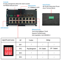 Commutateur PoE industriel géré L2+ Hereta 16 RJ45 4 SFP Gigabit IEEE802.3af/at VLAN Ring DIN Rail Boîtier en aluminium 200k+ MTBF