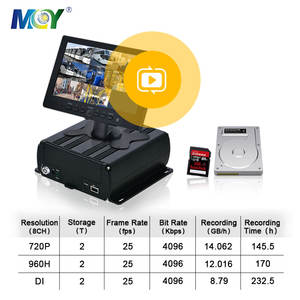 AI Intelligent 8CH AHD + 1IPC MDVR Camera System Kit with FCW LDW PCW ADAS BSD DSM Mobile DVR for Logistics Truck - Product Image 5