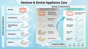 Nettoyant professionnel pour appareils orthodontiques en gros - 60 comprimés - Sans danger pour tous les aligneurs, protège-dents et protège-dents nocturnes - Product Image 4