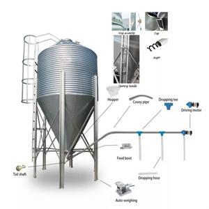 Piccolo Silo per Cereali in Acciaio Zincato da <span class=keywords><strong>3</strong></span>-15t con <span class=keywords><strong>IOT</strong></span>, Garanzia di 1 Anno per Allevamenti di Pollame, Ristoranti, Hotel, Attrezzature per Zootecnia - Product Image 3