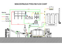 Machine de recyclage de pneus usagés entièrement automatique pour la conversion en huile combustible - Machine de recyclage de pneus usagés et recyclage des pneus
