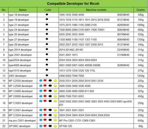 Venta de fábrica precios baratos MP7500 8000, 2090, 2105, 6001 compatible toner tipo 24 desarrollador para ricoh - Product Image 4