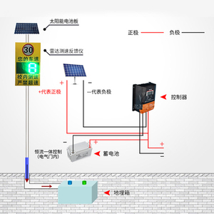 Kiểm tra tốc độ xe năng lượng mặt trời Radar Tốc độ giới hạn dấu hiệu chụp di động năng lượng mặt trời Radar công tơ mét - Product Image 3