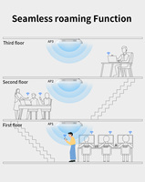 QLOCOM OEM ODM AX3000 banda dual WiFi6 Cloud Management techo inalámbrico AP enrutador wifi para interiores Punto de Acceso de largo alcance