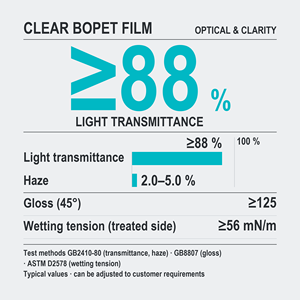 Película Transparente de BOPET de 25μm para Cinta Adhesiva - 88% de Transmitancia de Luz, 2-5% de Opacidad, Película Base de Alta Resistencia a la Tensión para Recubrimiento - Product Image 2