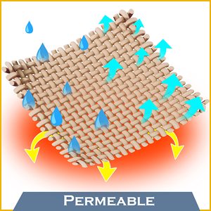 Vela de Sombra Impermeable, <span class=keywords><strong>Lona</strong></span> de Sombra, Vela para Proteger de la Luz Solar y el Agua, Principalmente Utilizada en Estacionamientos y Piscinas - Product Image 3