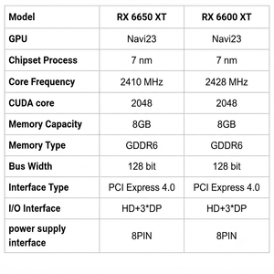 Nouvelle carte graphique 8Pin 128 bits 8 Go GDDR6 avec ventilateur pour PC de bureau, idéale pour le gaming e-sport et les configurations Radeon 6600 haute performance - Product Image 4