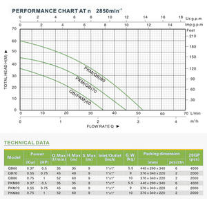कारखाने की कीमत घर का उपयोग वोर्टेक्स QB60 bba de agua परिधीय पानी दबाव पंप - Product Image 5