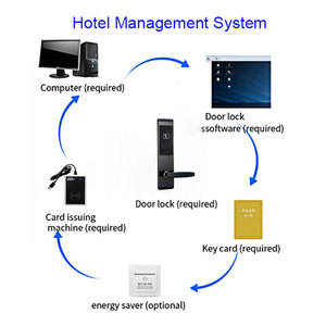 กลอนประตูโรงแรมสแตนเลส RFID ยี่ห้อ Glomarket Ttlock พร้อมระบบจัดการ สำหรับสำนักงาน โฮมสเตย์ เกสต์เฮาส์ รุ่น HT0002 RFID Hotel Lo - Product Image 3