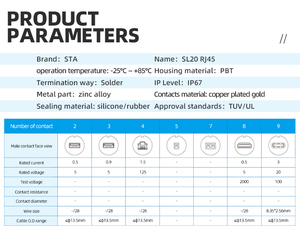 Wasserdichter LP20 RJ45 CAT6 Signal Aviation Connector Stecker Buchse LP-RJ45 <span class=keywords><strong>CAT5</strong></span> Panel Mount Ethernet Datenkabel Socker - Product Image 4