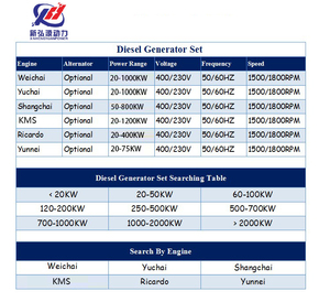 Dynamo auto motor empezar 50 kva industrial <span class=keywords><strong>keypower</strong></span> 50hp generador diesel 40 kw controlador de primer uso - Product Image 5