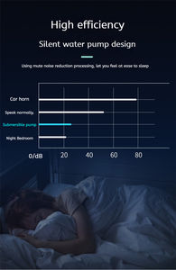 SUNSUN 3-in-1 잠수정 수족관 필터 직사각형 모양의 내부 어항 필터 (튼튼한 플라스틱 소재 바이오 스펀지 포함) - Product Image 5