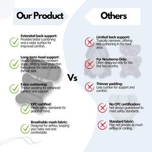 อุปกรณ์เสริมสำหรับเด็กทารก ใช้ร่วมกับ Doona/<span class=keywords><strong>Graco</strong></span> รองรับศีรษะและลำตัว ป้องกันแรงกระแทกด้านข้าง - Product Image 4