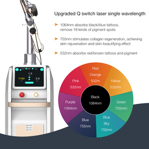 350 पीएस पियोलजर टैटू हटाने मशीन स्ट्रेच निशान हटाने 3500 त्वचा के उपचार के लिए 1 याग सौंदर्य उपकरण - Product Image 2